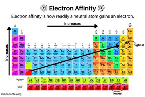 magnesium electron affinity|electron affinity trend and exceptions.
